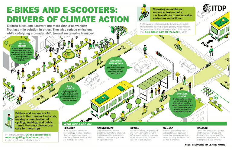 En Qu Consiste La Micromovilidad Urbana Ecointeligencia